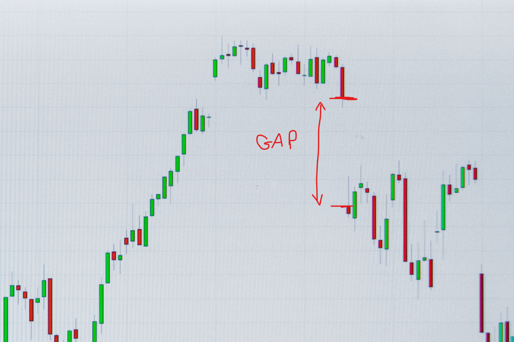 gap-baissier-stop-loss