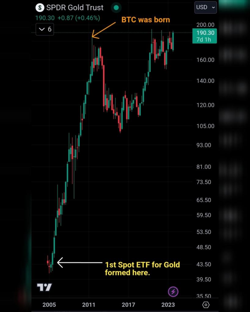 ETF-GOLD-inception-chart