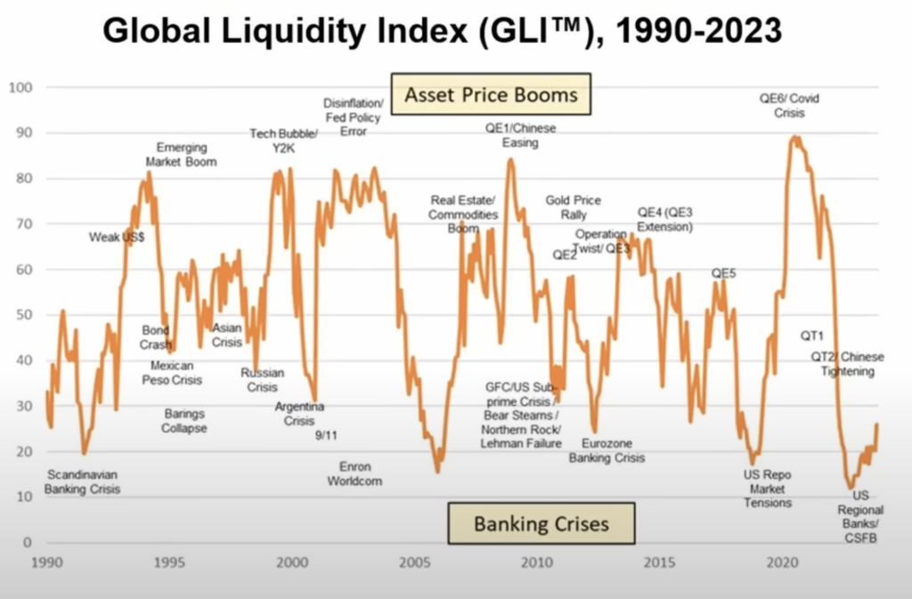 liquidity-2024
